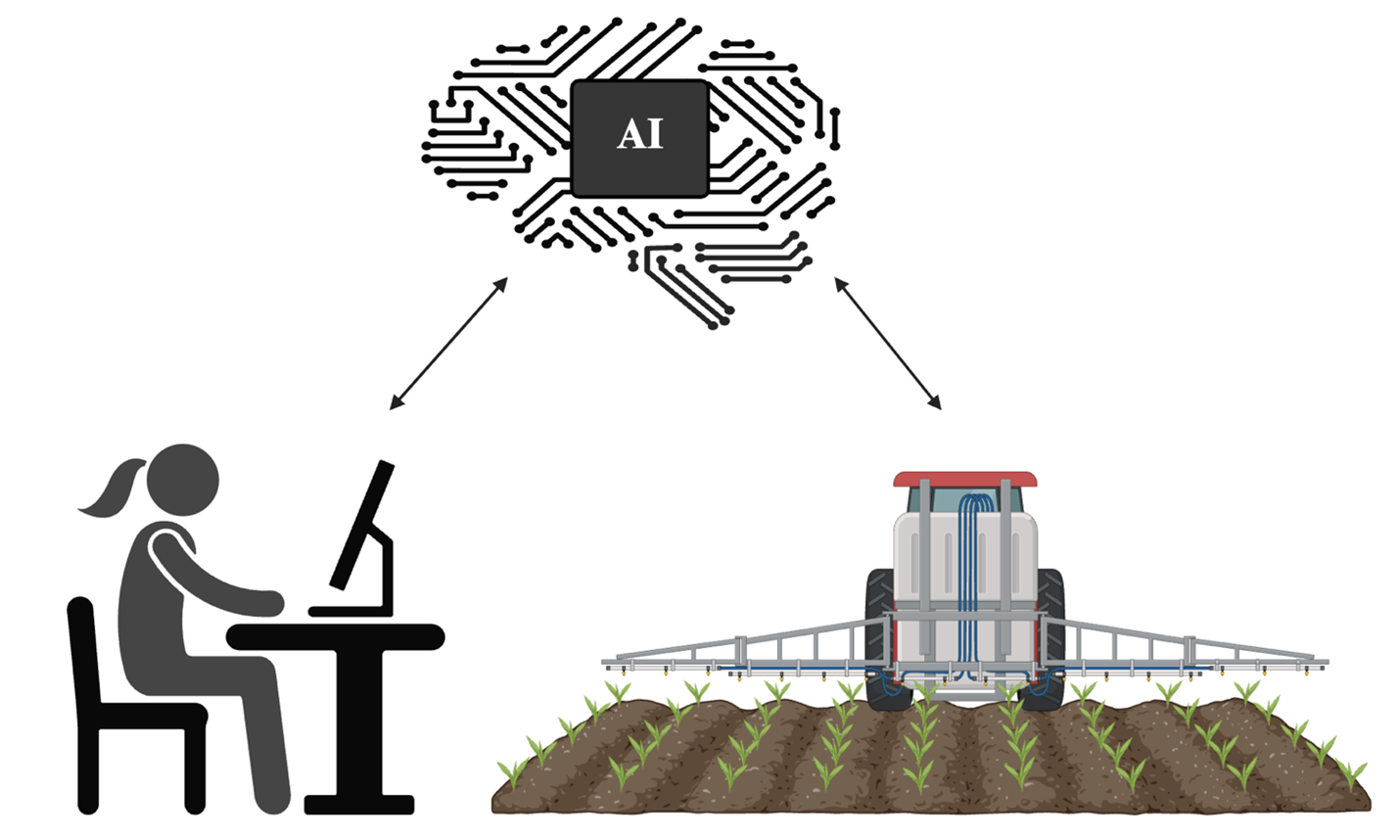 Illustration of a person using a computer and a crop sprayer in a field, both connected by arrows to a central AI brain icon, representing artificial intelligence in precision agriculture.